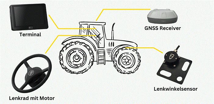 FJDynamics AT2 RTK Lenksystem
